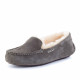 Женские UGG Ansley Grey